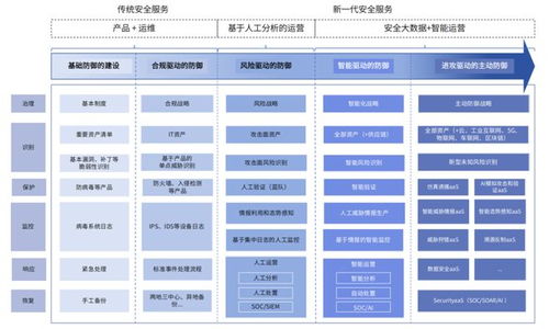 《網(wǎng)絡(luò)安全報(bào)告 以AI數(shù)智革新為引擎，智賦企業(yè)安全出海遠(yuǎn)航》