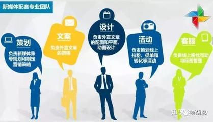 微信代運營 專業(yè)設(shè)計服務(wù)，精準(zhǔn)滿足您的需求
